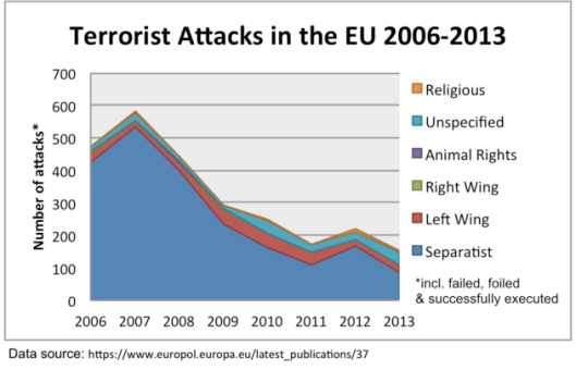 630px-terrorist_attacks_in_the_eu_by_affiliation